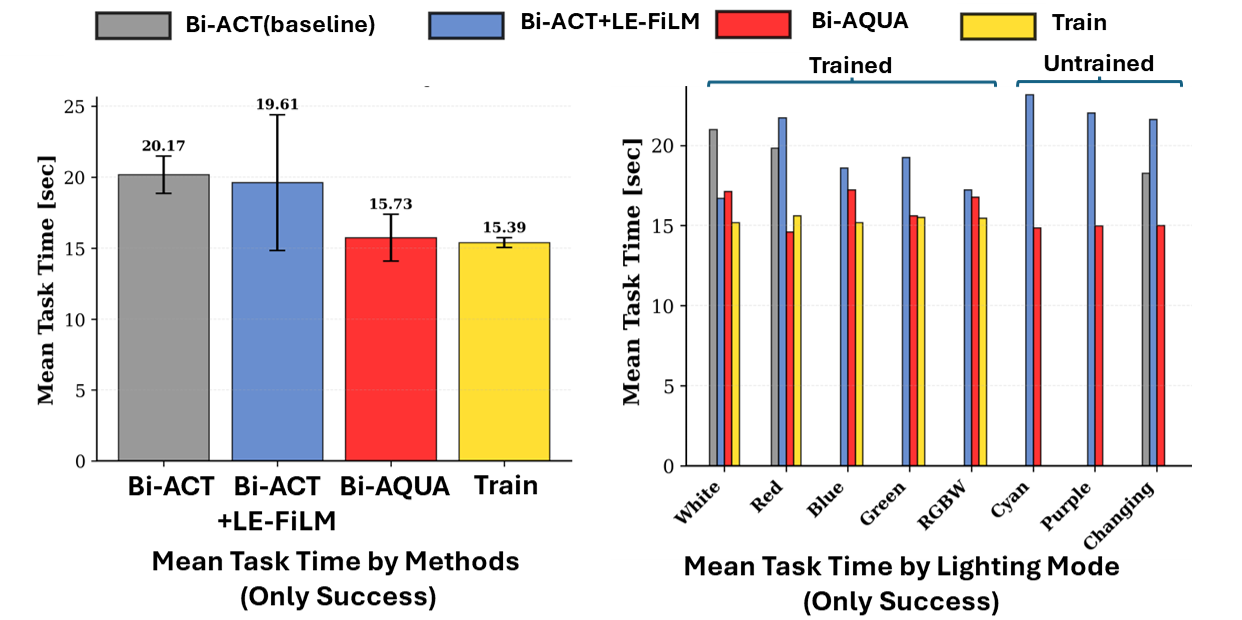 Execution time profiles