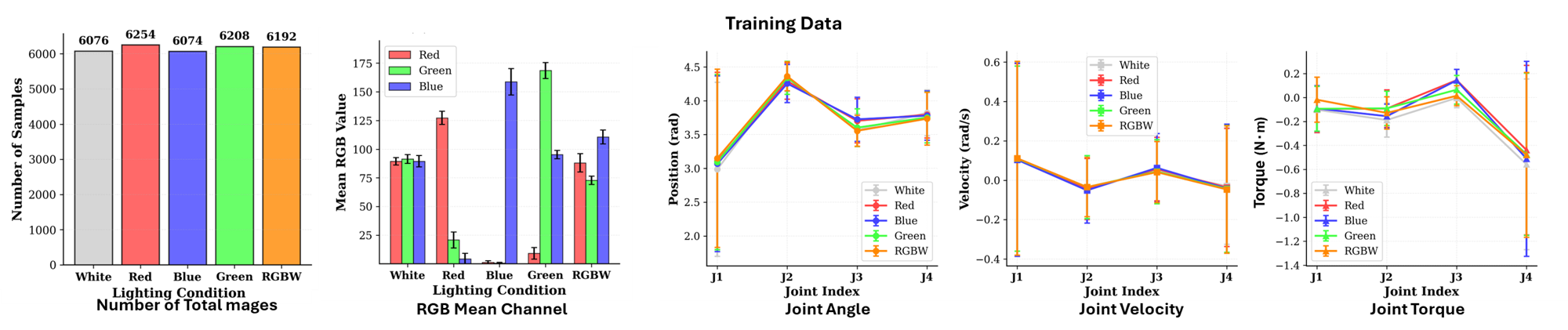 Overview of collected datasets
