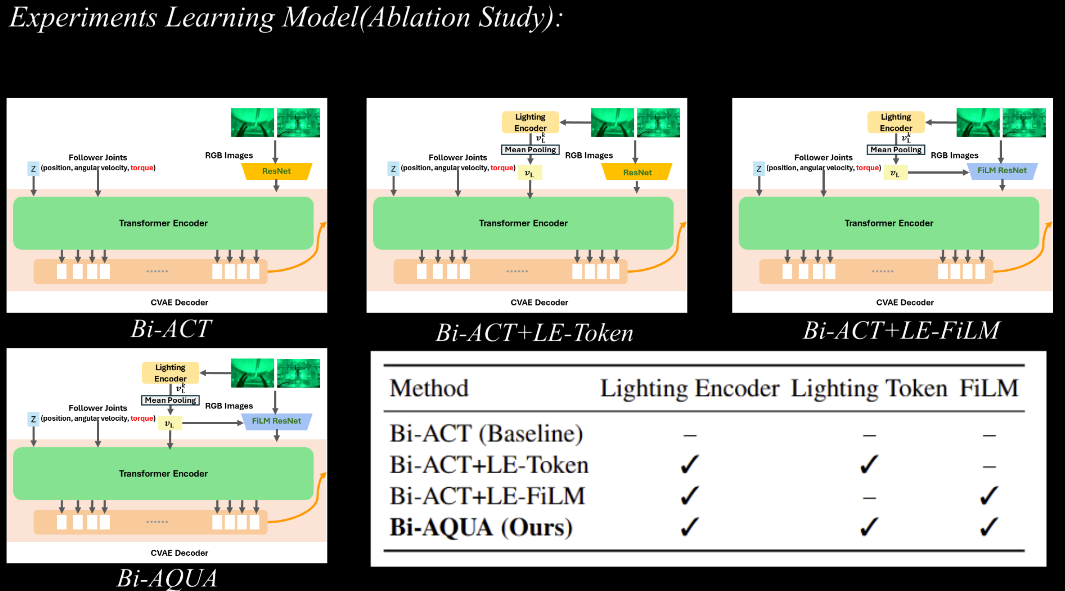 Autonomous execution