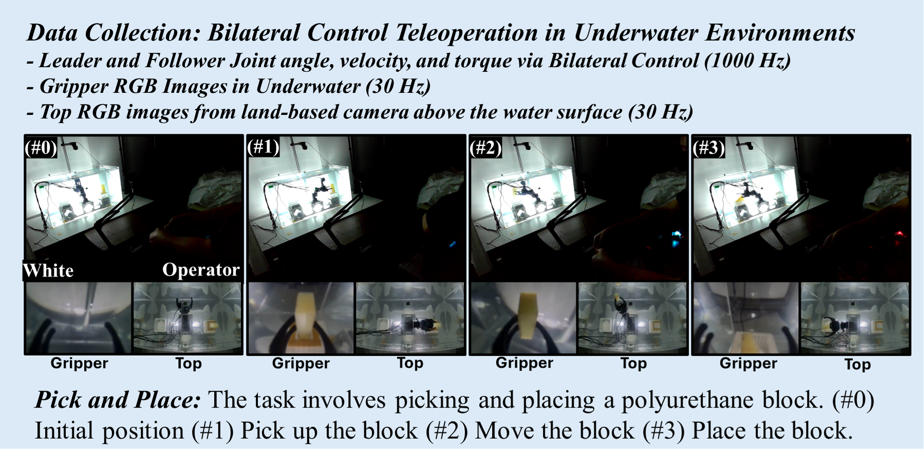 Teleoperation data collection