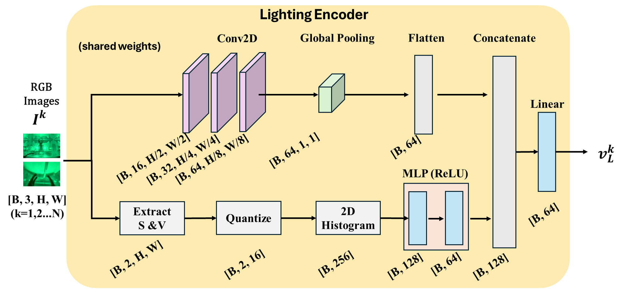 Lighting Encoder