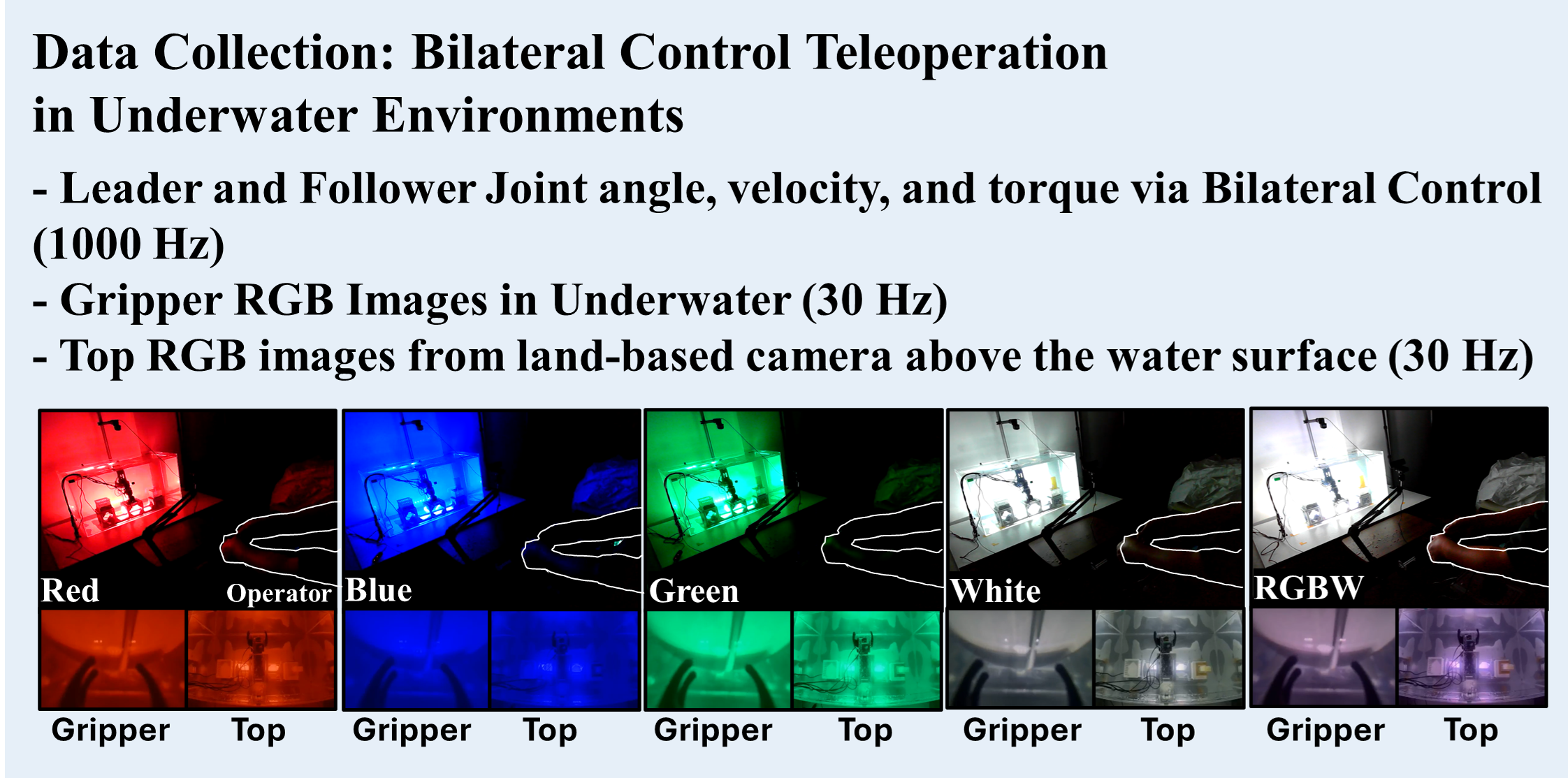 Teleoperation data collection