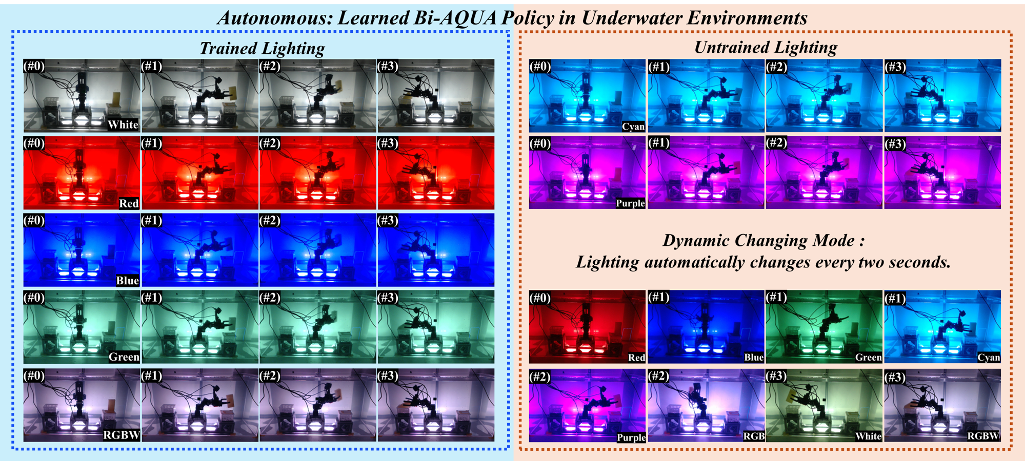 Autonomous execution