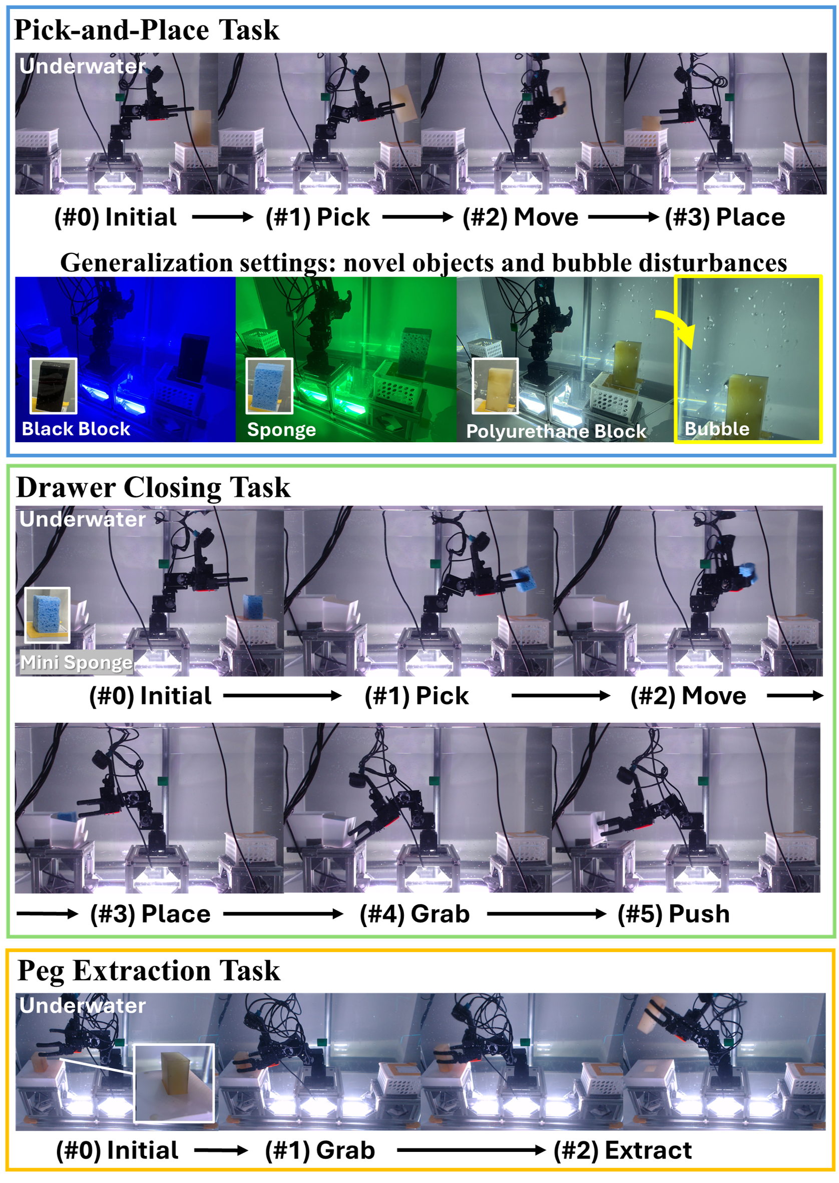 Generalization to novel objects and disturbances