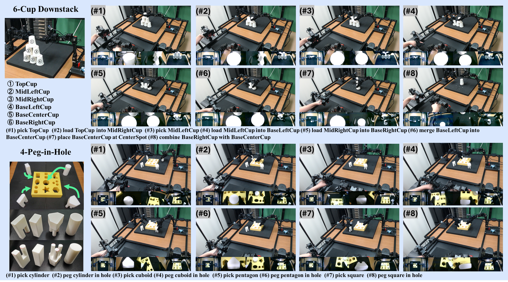 Data Collection of 6-Cup Downstack and 4-Peg-in-Hole