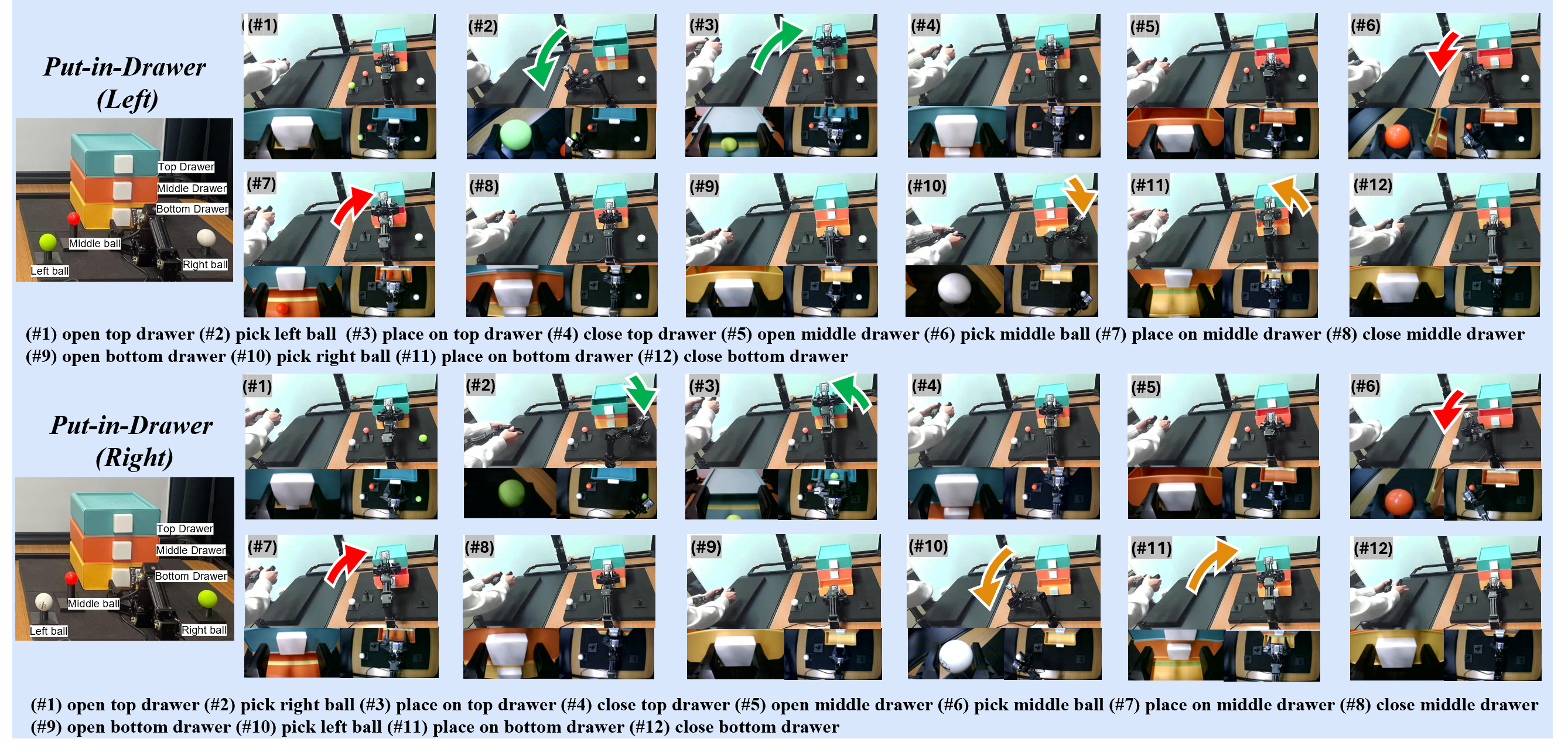 Data Collection of Put-Three-Balls-In-Drawer Task