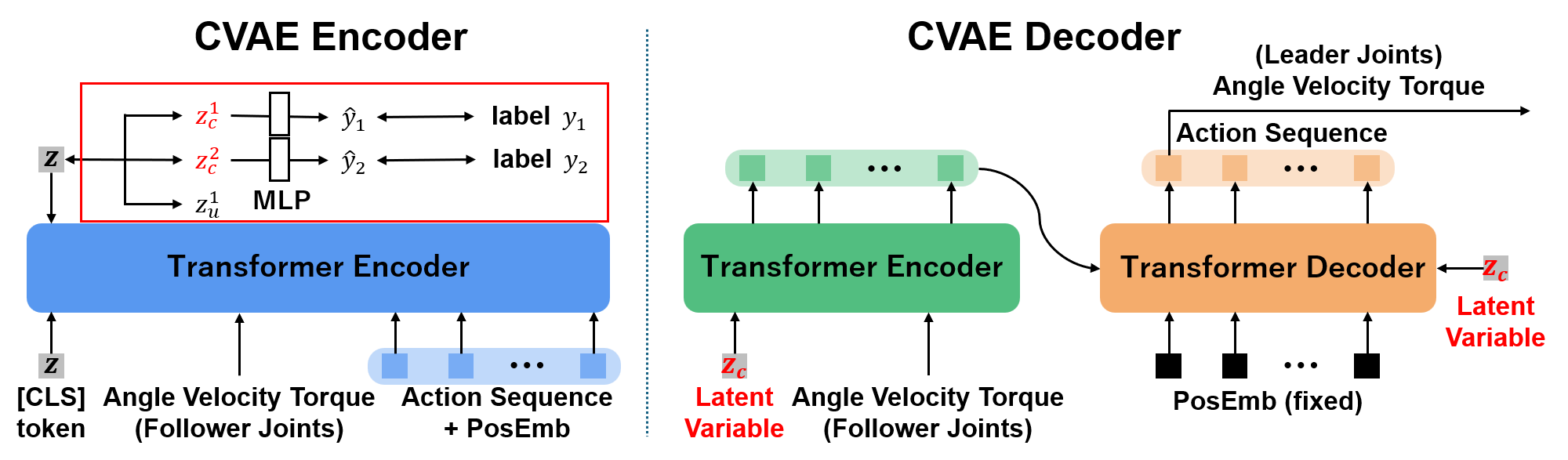 Overview of Bi-MoDe