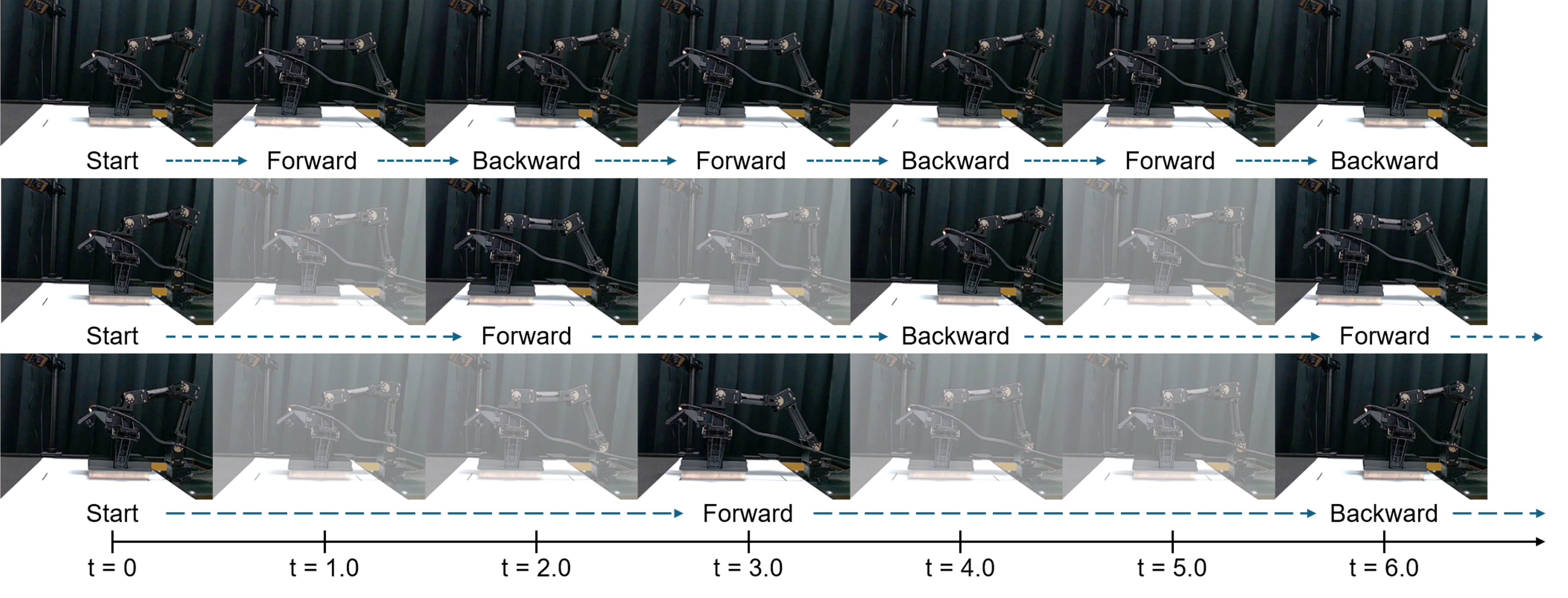 Effect of the temporal modifier