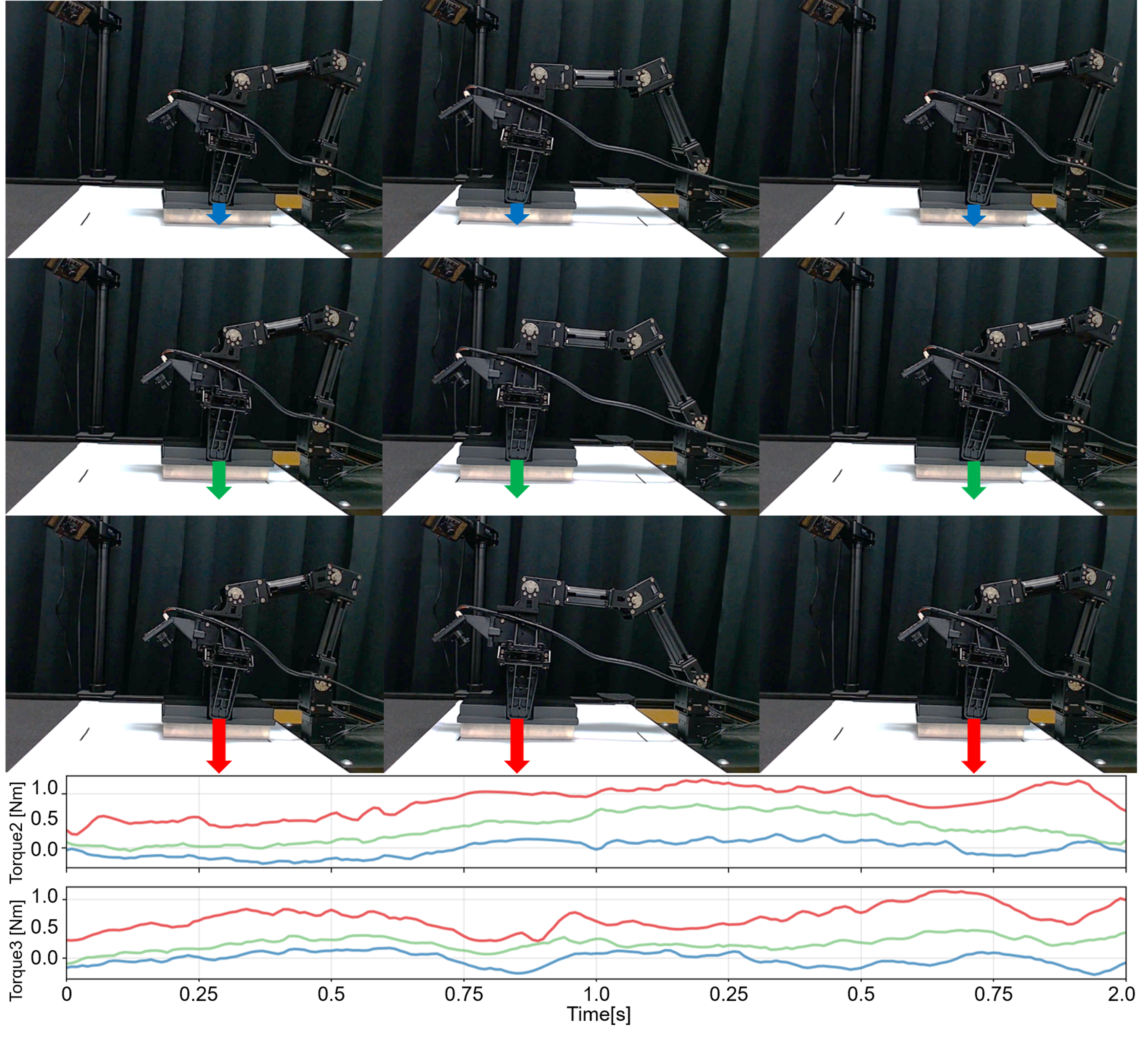 Effect of the physical modifier