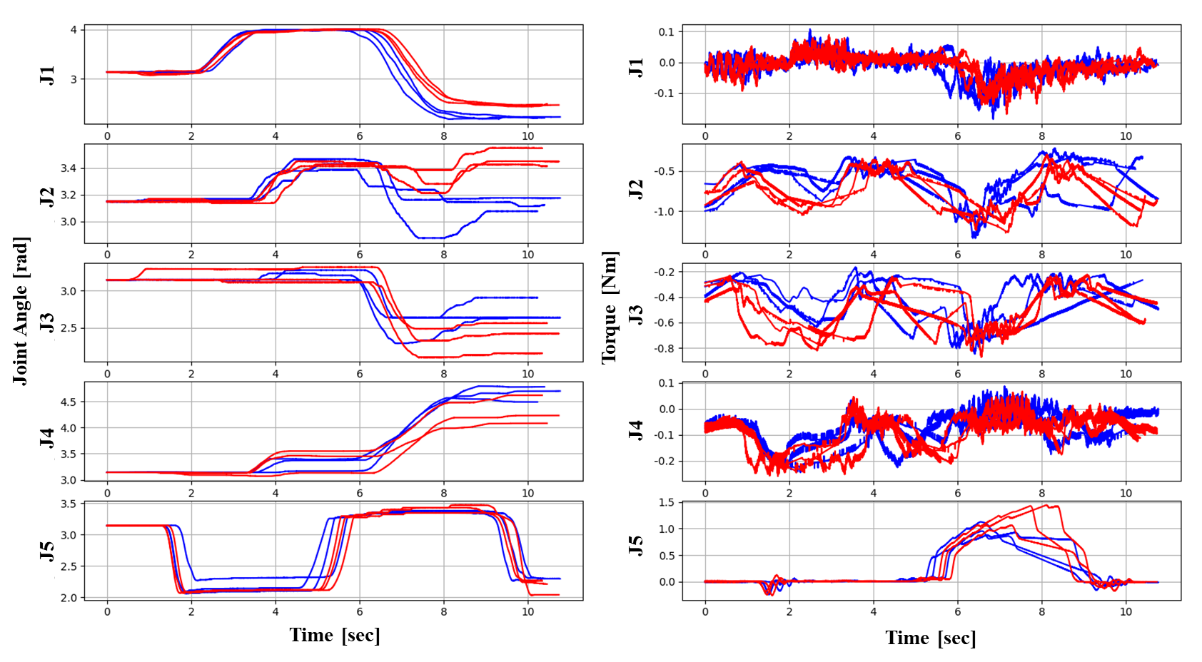 Two‑Target joint data
