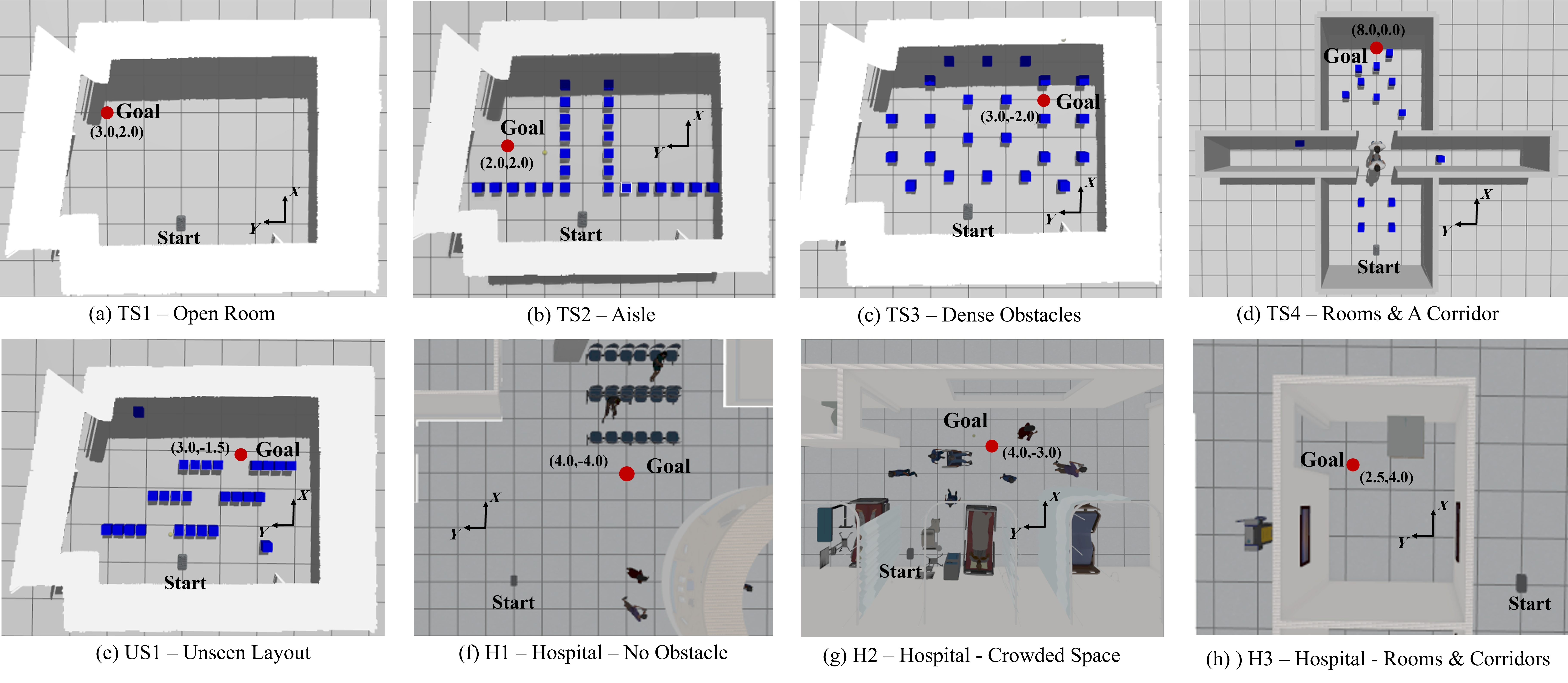 Evaluation Environments