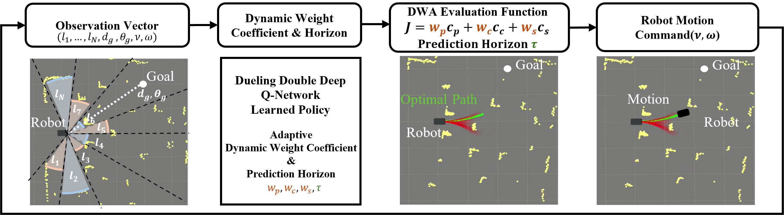 System Overview of D3DWA