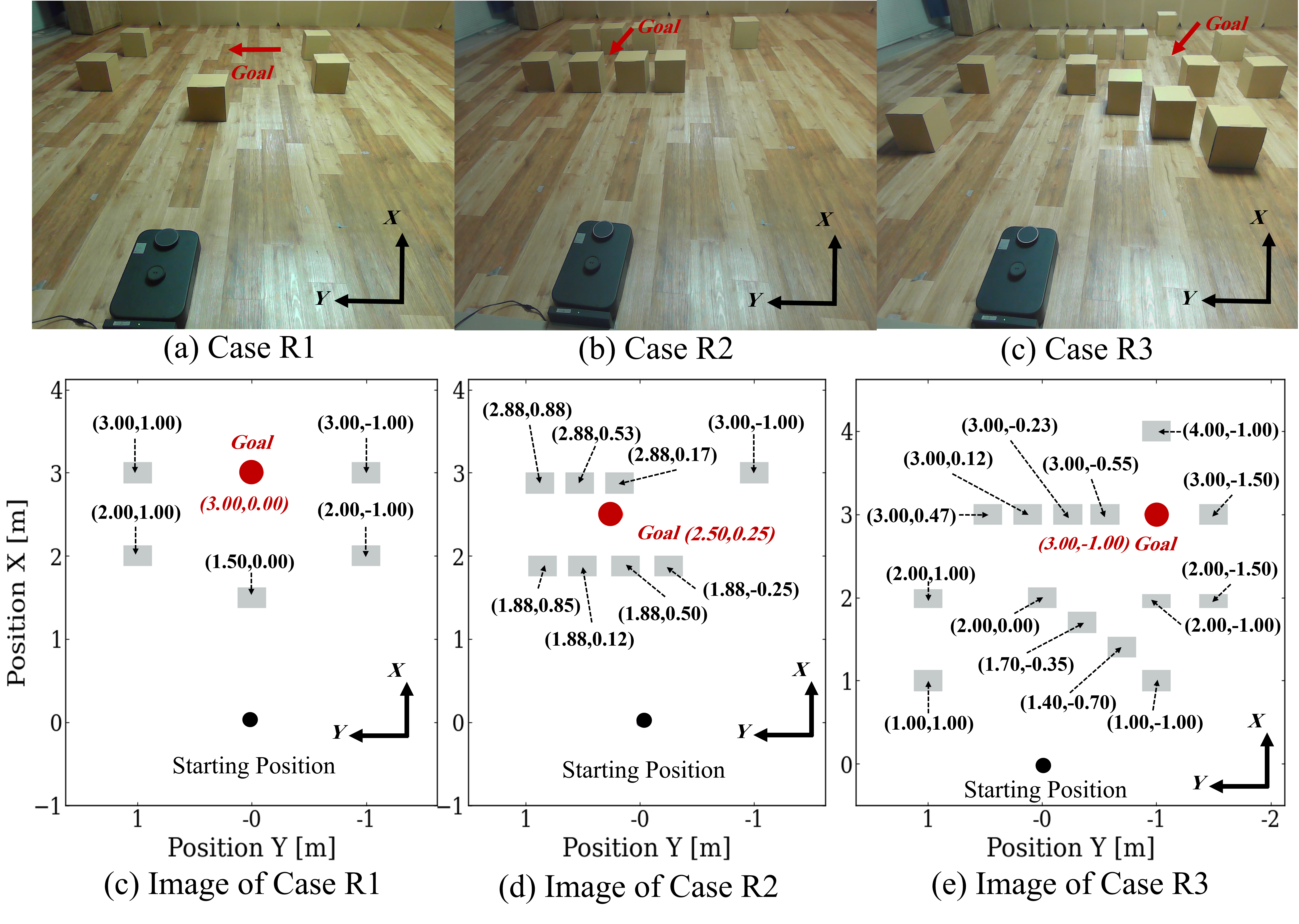 Real-robot experimental setup