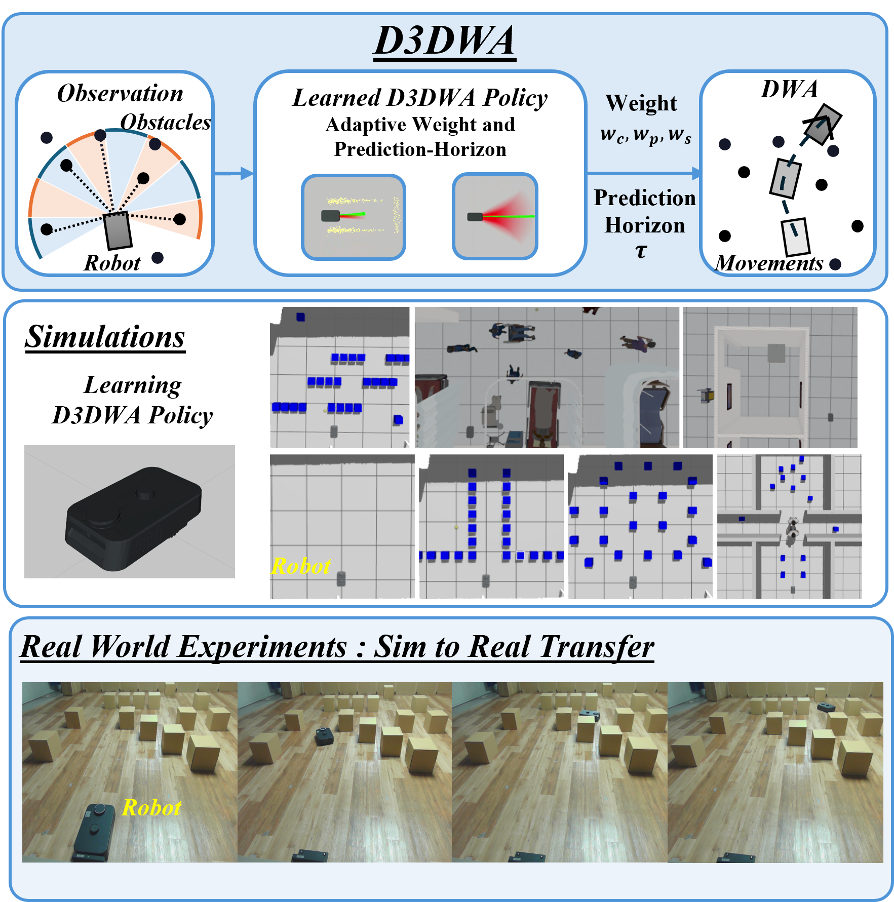 Concept of D3DWA