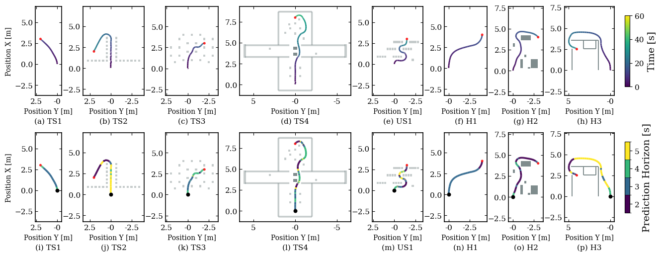 Executed trajectories of D3DWA