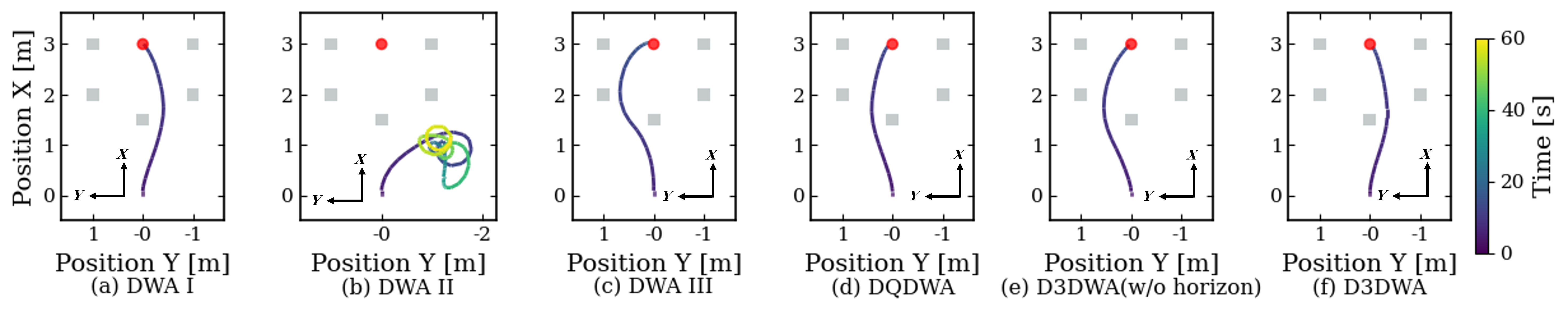 Case R1 Trajectories