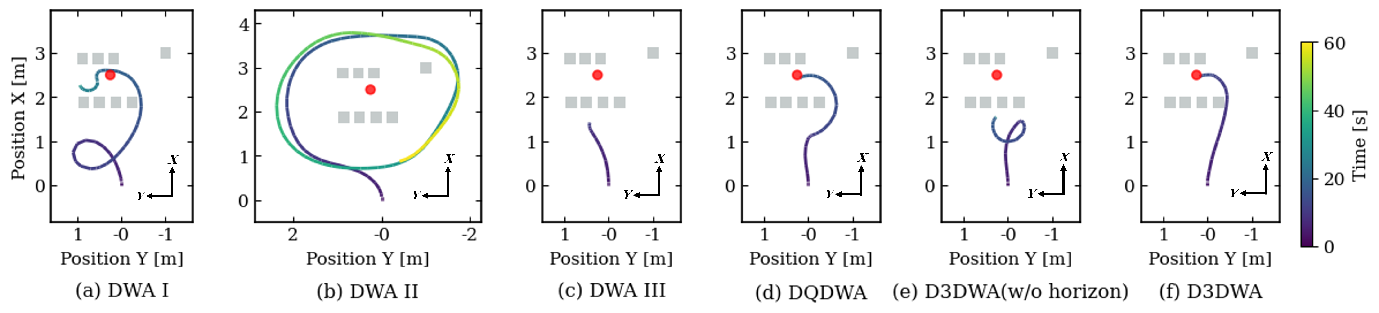 Case R2 Trajectories