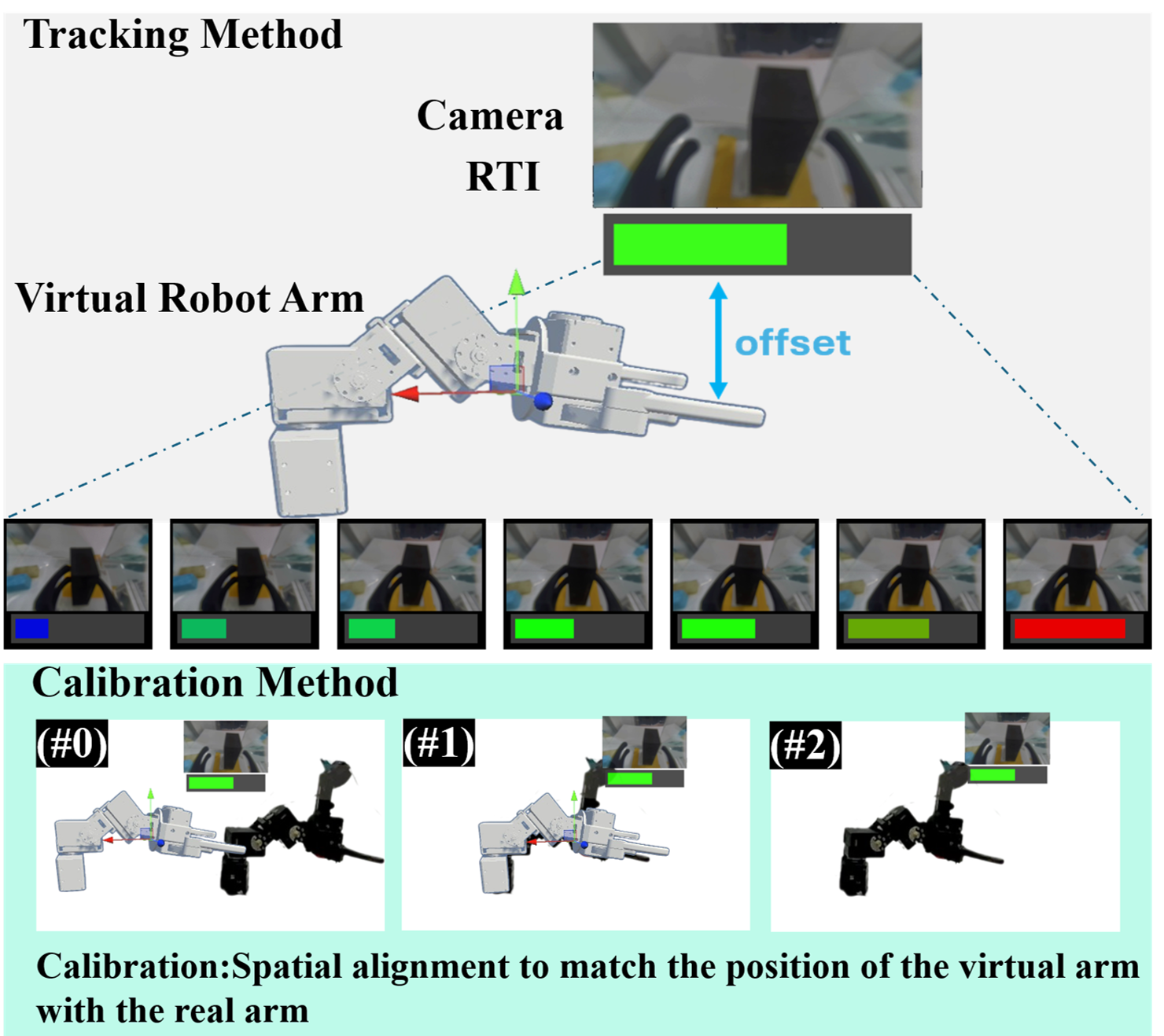 Tracking and calibration in MR-GLi