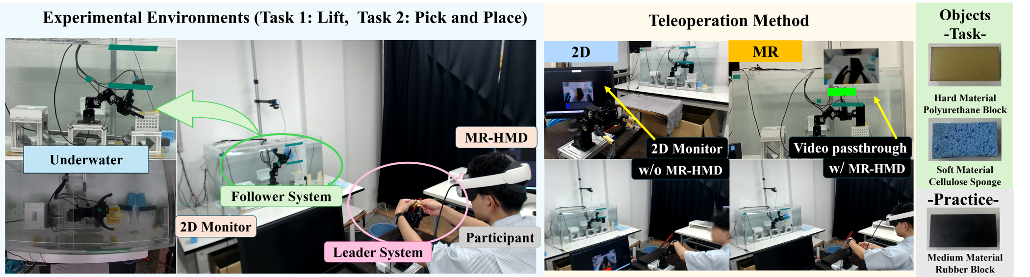 Experimental setup