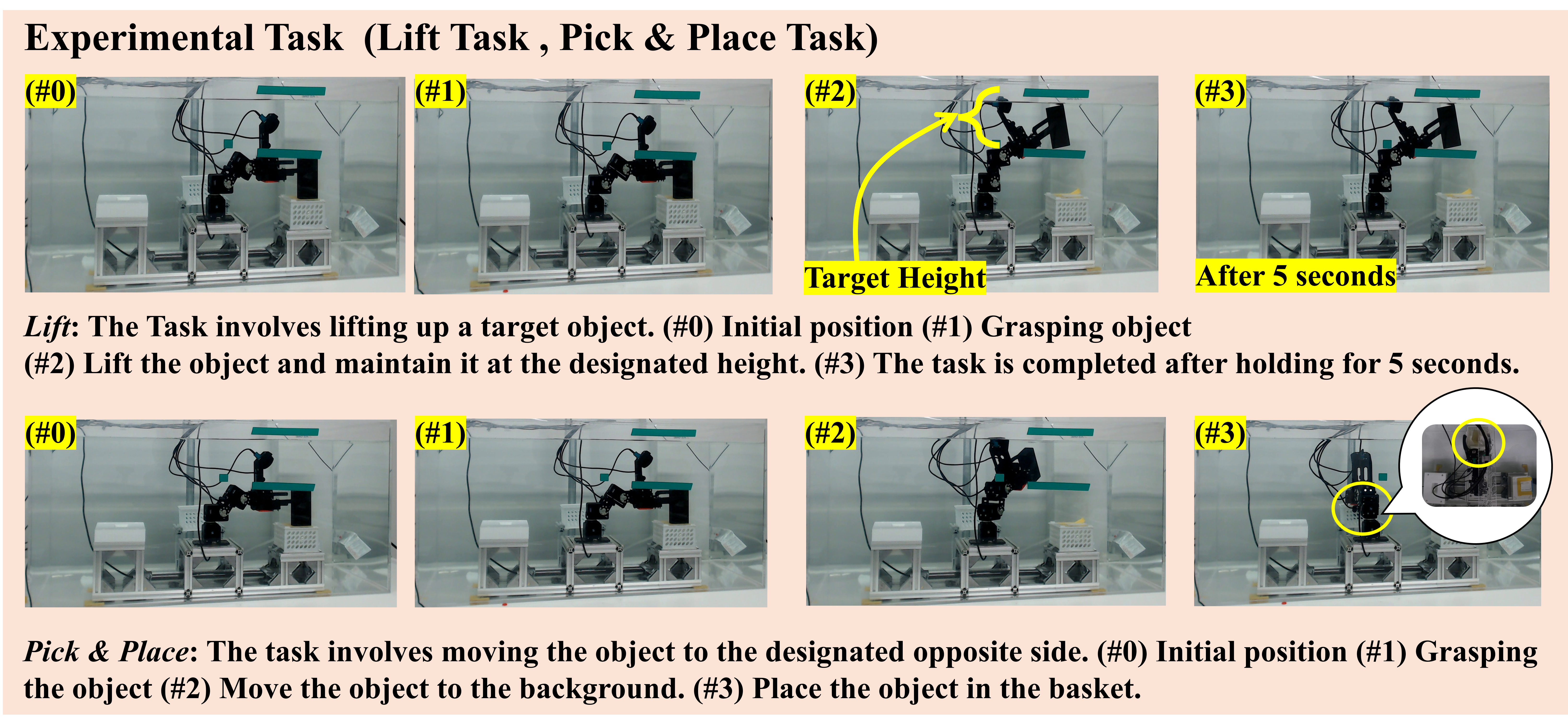 The two tasks