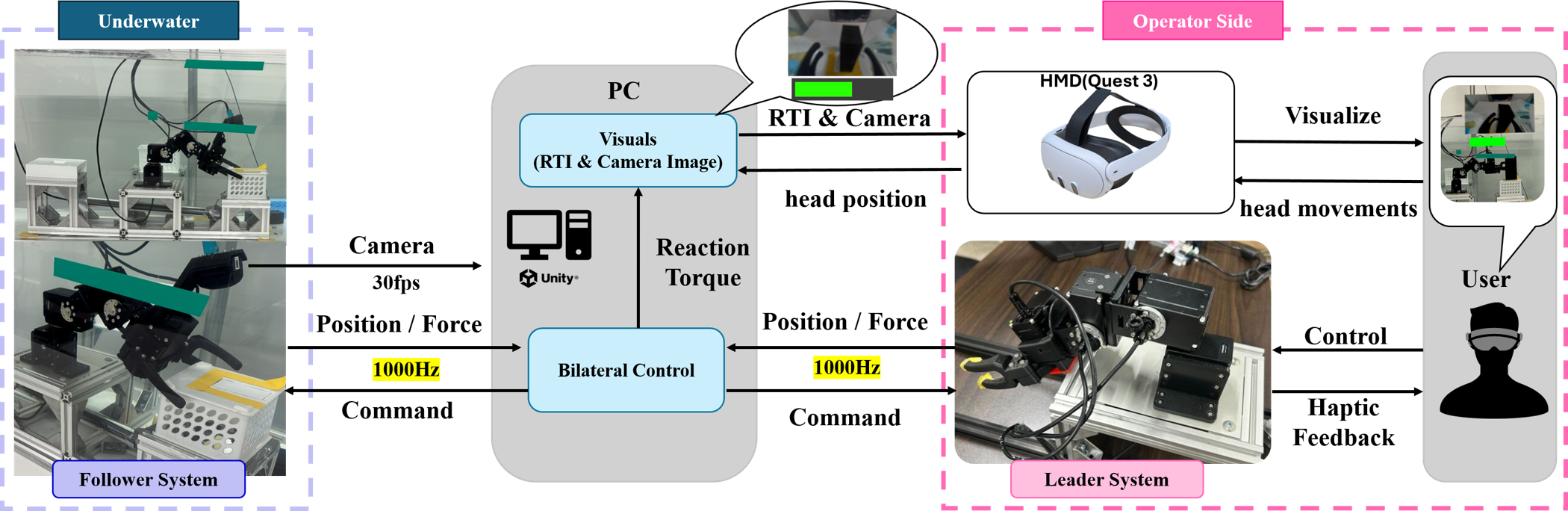 System overview of MR-GLi and the 2D Monitor configuration