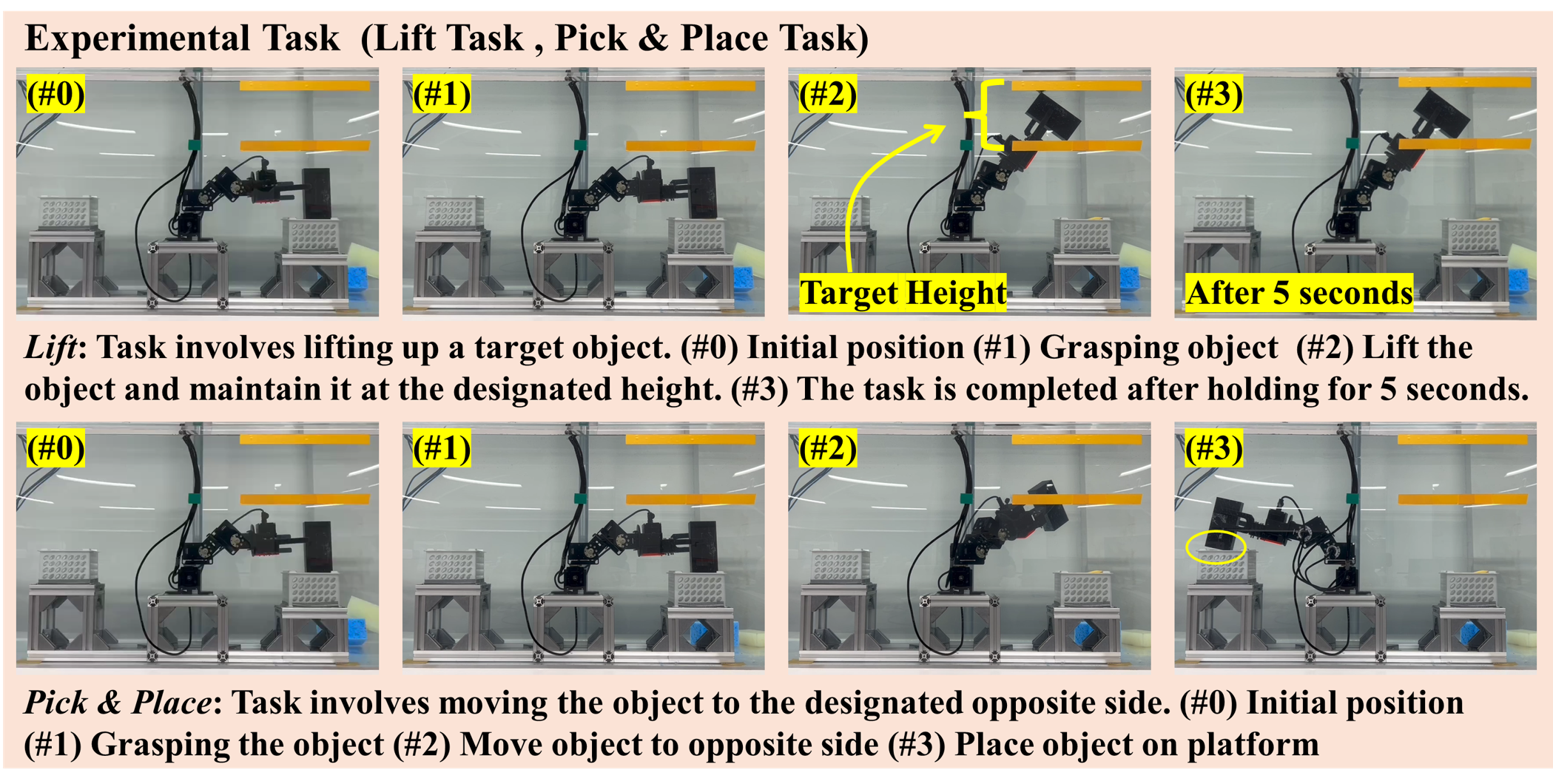 Task flow diagram Task Flow