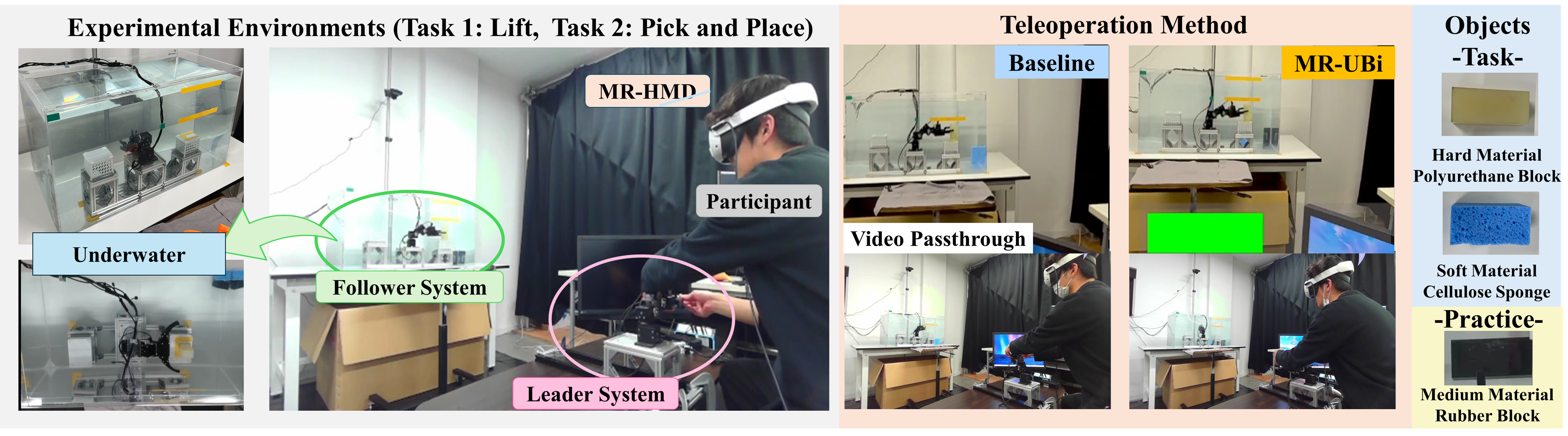 Experimental setup Environment