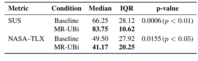 SUS and NASA–TLX results Joint4 Grip Summary