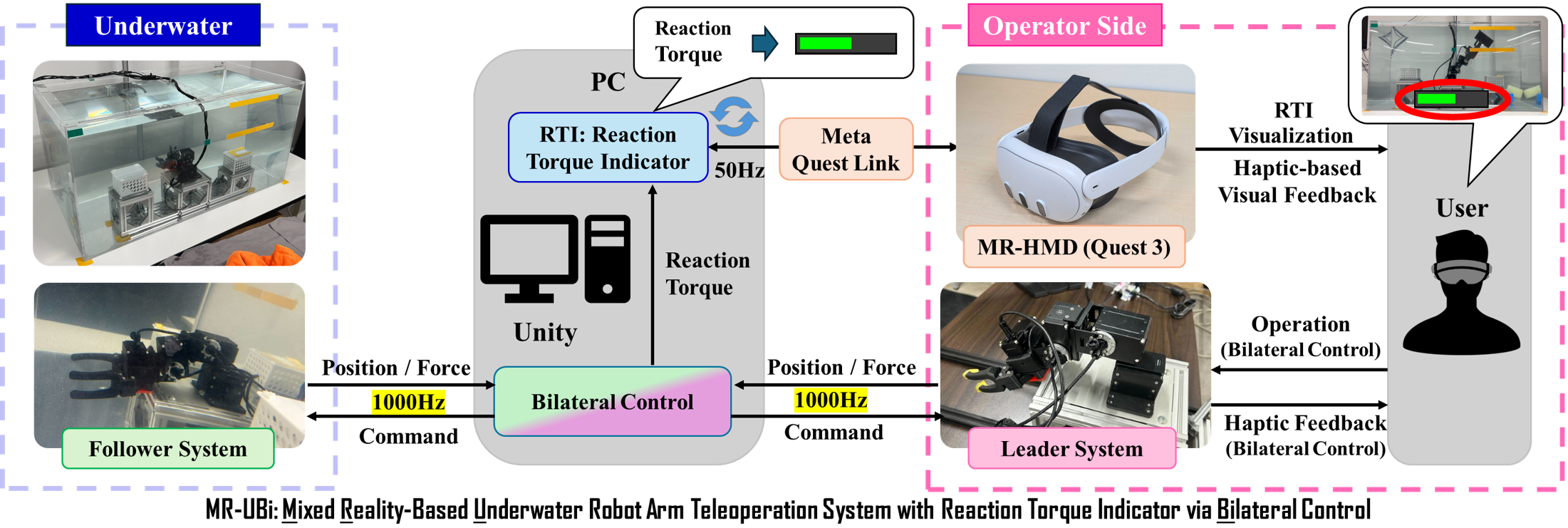 Follower (underwater), Leader (operator), Unity MR pipeline System Diagram