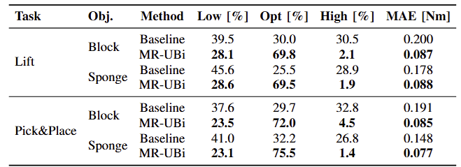 J4 Range Joint4 Grip Summary