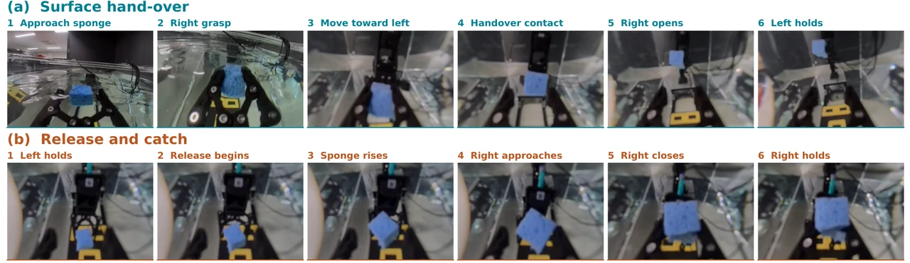 Right hand camera views during surface hand-over and release-and-catch demonstrations