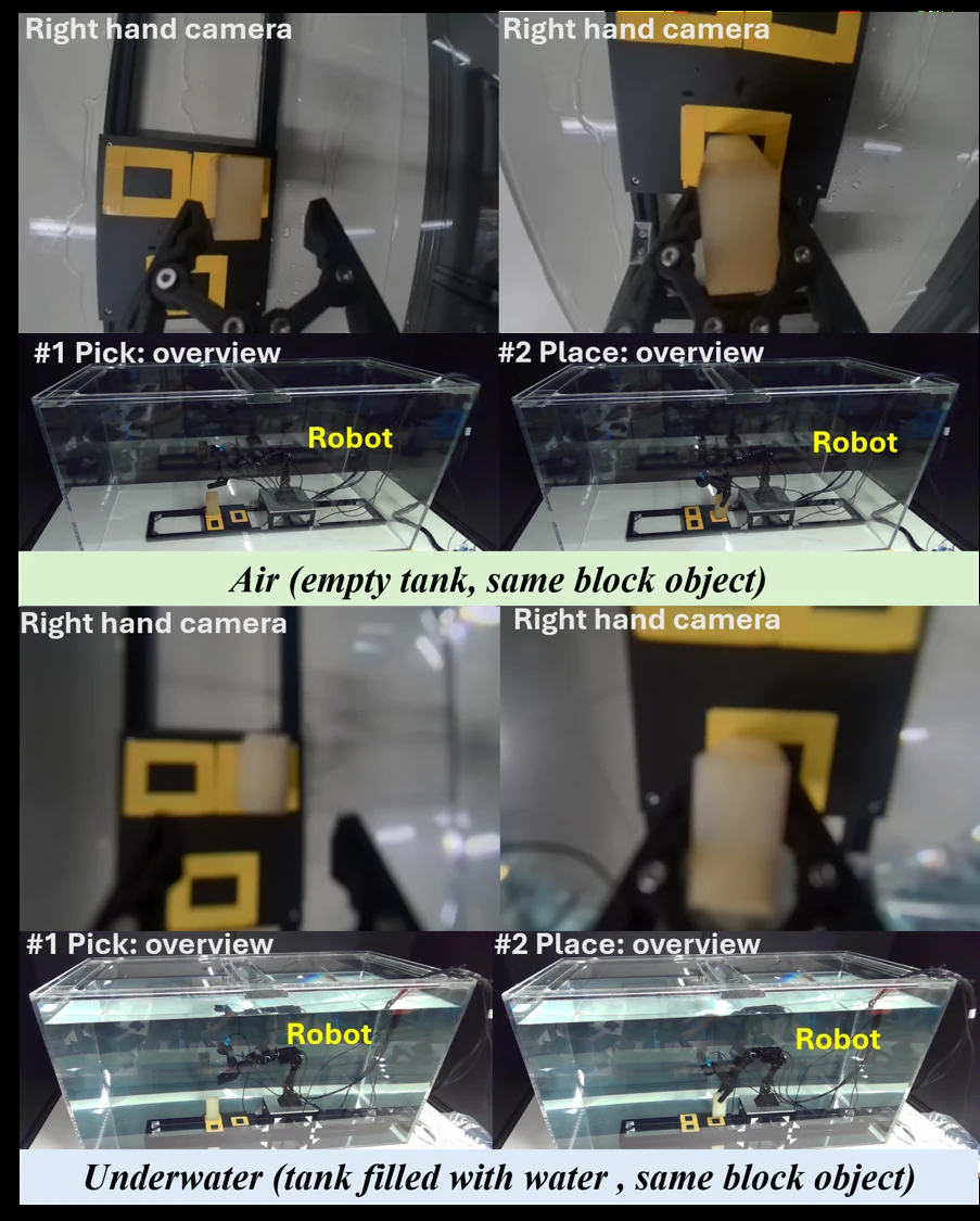 Single-arm pick-and-place in air and underwater from the hand camera and an external viewpoint